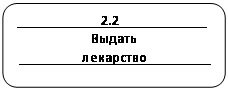 ����������� �������������: ____________2.2____________
������
_________���������_________
