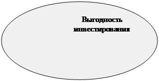 Овал: Выгодность
инвестирования