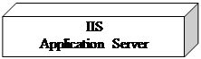 Куб: IIS
Application Server