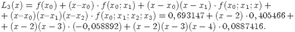 L_3(x) = f(x_0) + (x – x_0) cdot f(x_0;x_1) + (x-x_0)(x - x_1) cdot f(x_0;x_1;x) ++ (x – x_0)(x – x_1)(x – x_2) cdot f(x_0;x_1;x_2;x_3) = 0,693147 + (x - 2) cdot 0,405466+ + (x-2)(x-3) cdot (-0,058892) + (x-2)(x-3)(x-4) cdot 0,0887416.