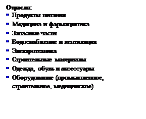 Подпись: Отрасли:
§ Продукты питания
§ Медицина и фармацевтика
§ Запасные части
§ Водоснабжение и вентиляция
§ Электротехника
§ Строительные материалы
§ Одежда, обувь и аксессуары
§ Оборудование (промышленное, строительное, медицинское)