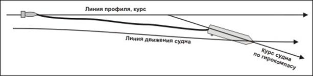 Схема_движения_1