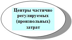 Овал: Центры частично регулируемых (произвольных)
затрат