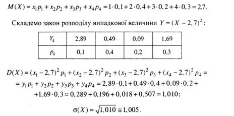 Описание: Рисунок1