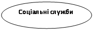 Овал: Соціальні служби