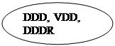 Овал: DDD, VDD, DDDR