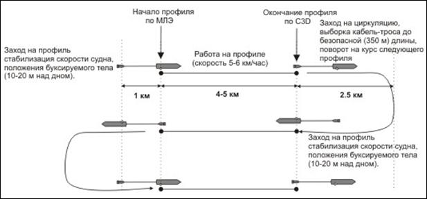 Схема_заходов_2